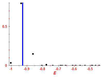 Strength function